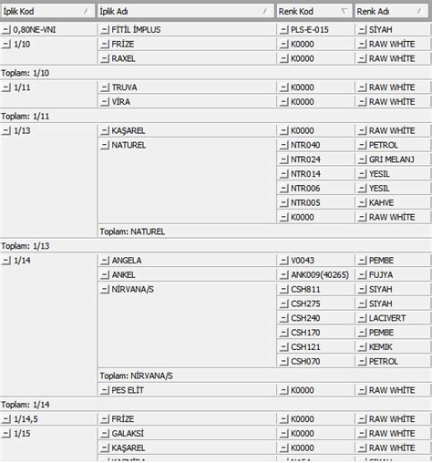 How to Do Standard Item Model in Tree View 的图像结果