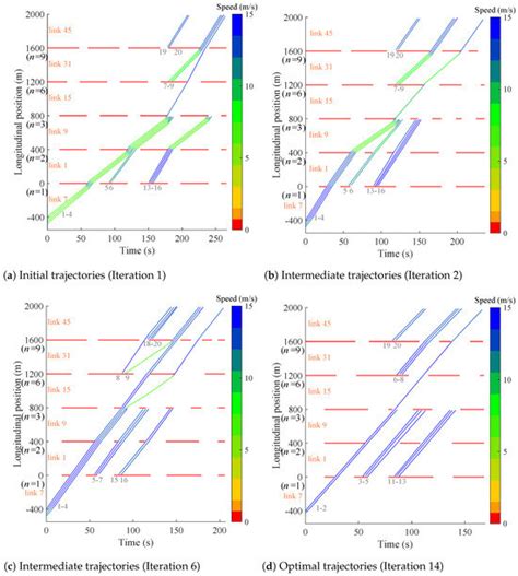 Systems | An Open Access Journal from MDPI