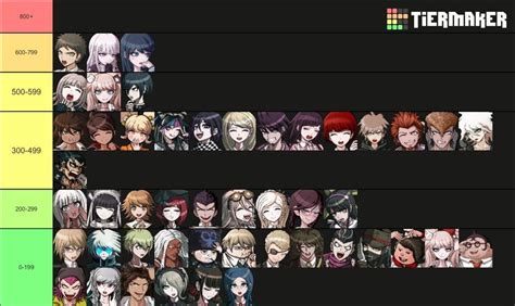 Every character based on how many R34 posts they have. Some of these ...