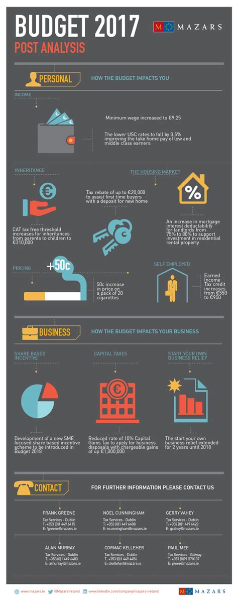 Budget Format Sample 的图像结果