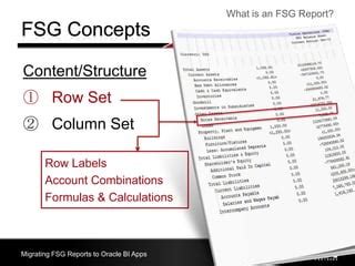 Image result for Oracle FSG Tutorial