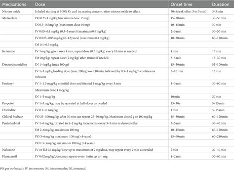 Midazolam Dose For Sedation