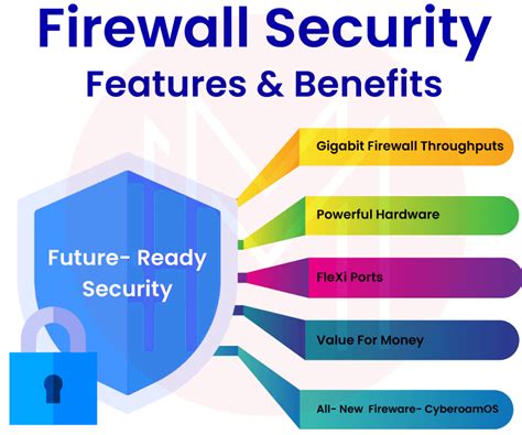 Image result for Security Interview Questions