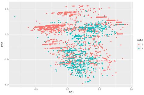 Extreme Gradient Boosting Tuned with Metaheuristic Algorithms for ...