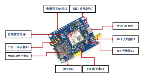 SIM800C board modules GSM GPRS SMS super SIM900A SMS module SIM800C De ...