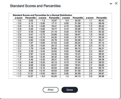 Image result for Using a Normal Percentile Table