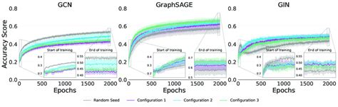 SignLab Training Curved Nodes 的图像结果