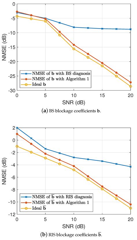 Joint Diagnosis of RIS and BS for RIS-Aided Millimeter-Wave System