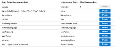 Group saml scim · Troubleshooting · Administration · Help · GitLab
