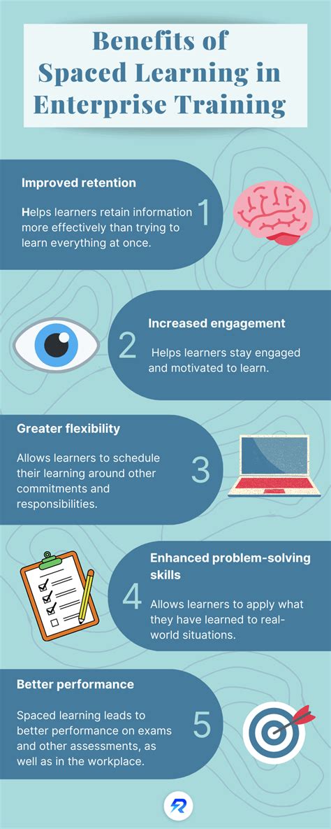 Image result for Spaced Repetition Learning System