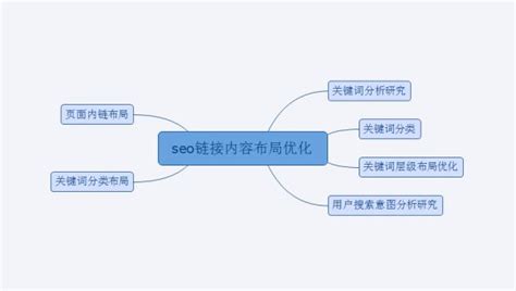 Seo优化一般包括哪些内容（seo排名快速提升方法）-8848SEO
