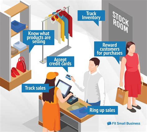 Access Example POS System 的图像结果