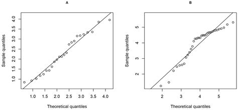Estimation of the Confidence Interval for the Ratio of the Coefficients ...