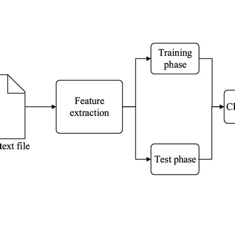 Image result for Cryptographic Algorithm Characterization