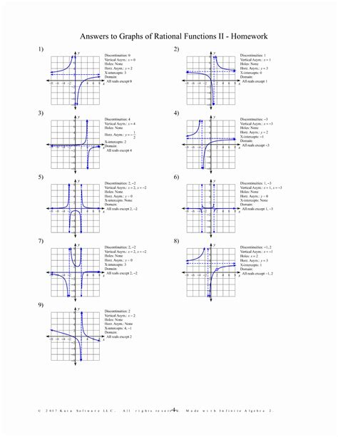 50 Graphing Rational Functions Worksheet