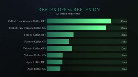 Bildergebnis für dslr nvidia