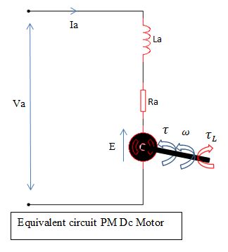 Explorer Support : Torque characteristic of the DC motor