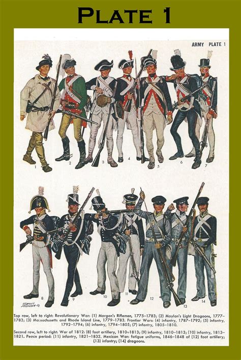 The Spanish American War, Mexican American War, Army History, Us ...