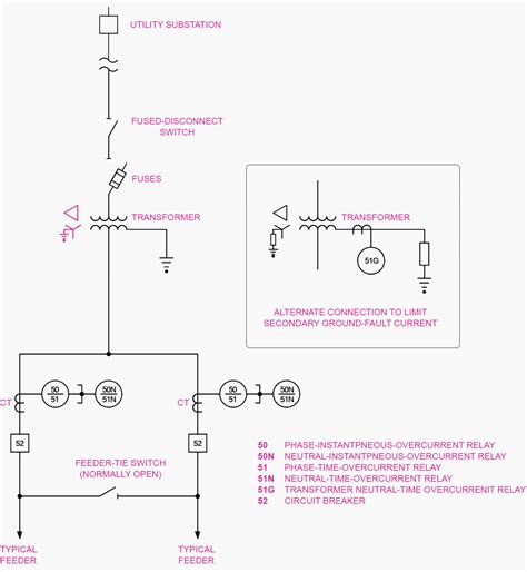 Image result for Protection Configuration Diagram of Substation
