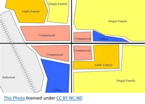 Local Development Patterns Examples 的图像结果