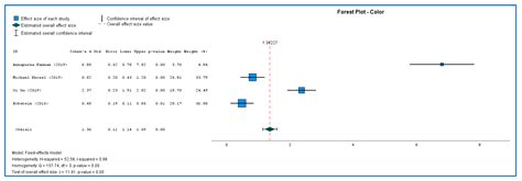 Changes in the Color and Brightness of White Spots Associated with ...