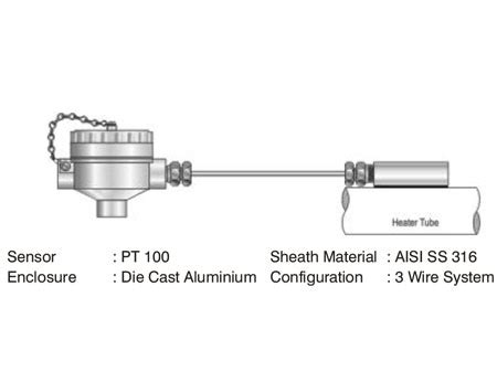 Delta Process