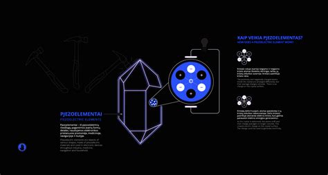 Image result for Iteractive Graphics