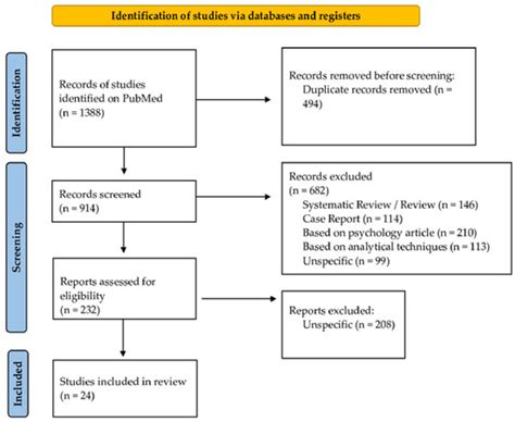 Toxicological Findings of Self-Poisoning Suicidal Deaths: A Systematic ...