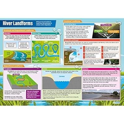 Daydream Education River Landforms Poster - Gloss India | Ubuy