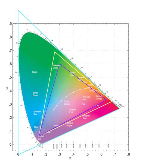 Image result for Yxy to RGB Python