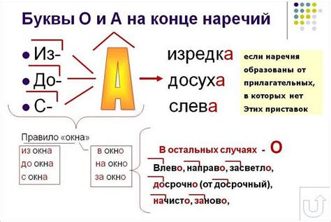 Перенести на послезавтра как пишется наречие - Правописание и грамматика