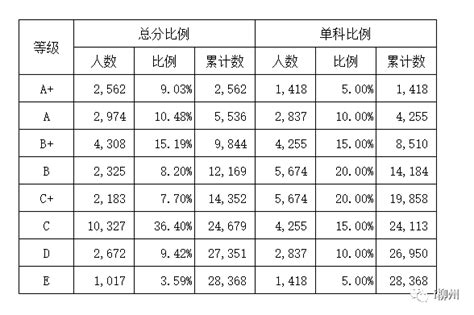 2023年广西柳州中考成绩查询时间及查分方式：7月8日
