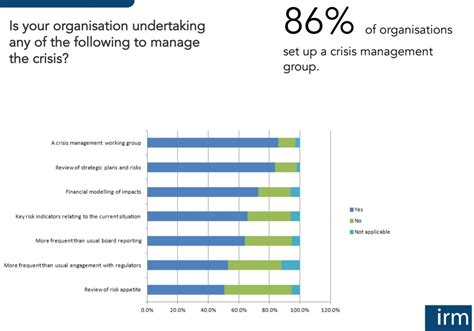 94% companies think Covid-19 pandemic can boost their risk management ...