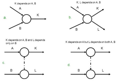 Network Analysis: CPM - Construction Materials and Management - Civil ...