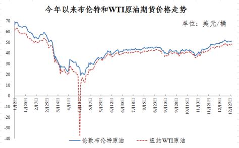 年内成品油价迎来四连涨 加满一箱油将多花3.5元_荔枝网新闻