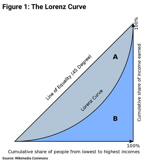 What is Happening to Rural Welfare, Poverty, and Inequality in India ...