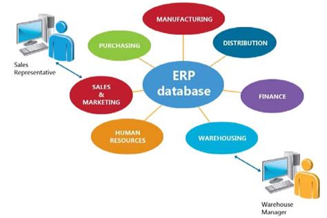 Top ERP Features Every Biofuels Company Needs