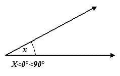 Theorems of Lines and Angles - Class 9 PDF Download