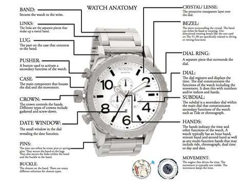 Understanding Nixon Watches - The House | Nixon watch, Watches, Fancy watches - components of a watch