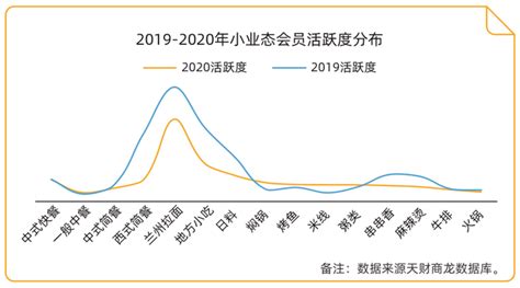 2020年中国餐饮行业市场竞争格局分析：市场集中度较低，行业格局较为分散[图]_智研咨询