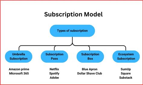 10 Innovative Business Models for 2026