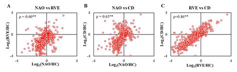 Quantitative Proteomics of Medium-Sized Extracellular Vesicle-Enriched ...