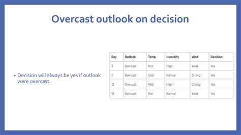 ID3 Algorithm Example 的图像结果