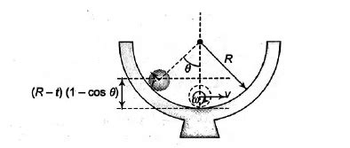 A uniform solid sphere of radius r=(R/5) is placed on the inside ...