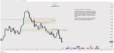 Anatomy of inverted FVG — Teletype