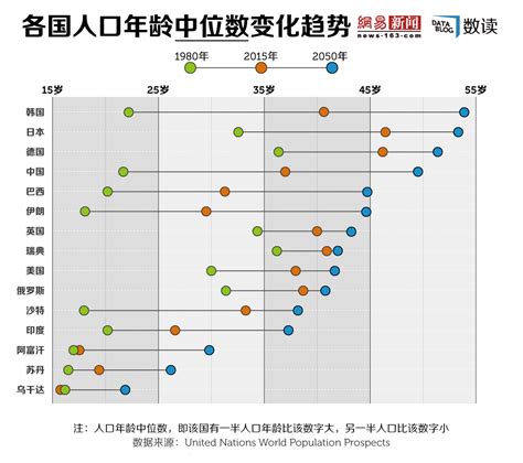 2050年人口预测_2050年,当你老了 中国人口大数据(2)_世界人口网