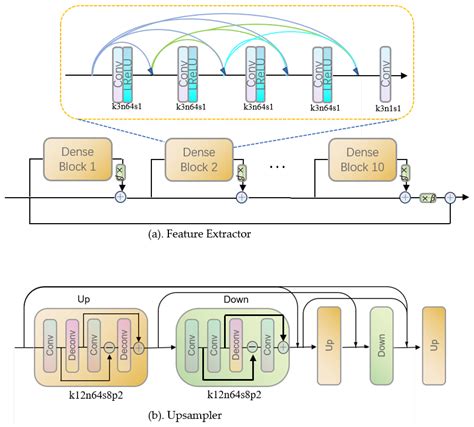Extreme Low-Resolution Activity Recognition Using a Super-Resolution ...