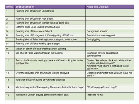 Image result for Shoot Out Script