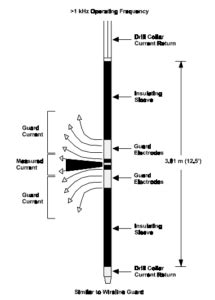 MWD Sensor Testing 的图像结果