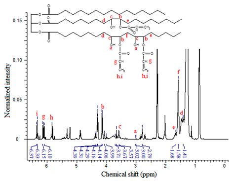 Synthesis of Radiation Curable Palm Oil–Based Epoxy Acrylate: NMR and ...